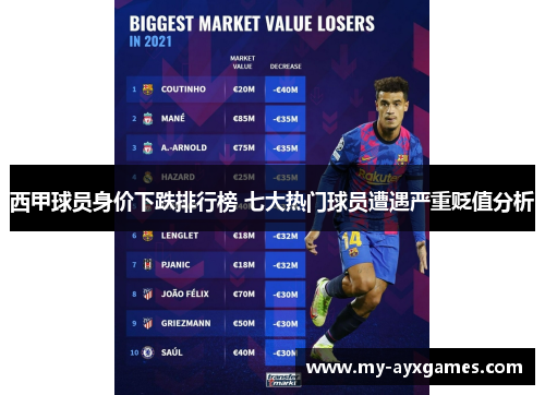 西甲球员身价下跌排行榜 七大热门球员遭遇严重贬值分析 西甲球员身价下跌排行榜 七大热门球员遭遇严重贬值分析