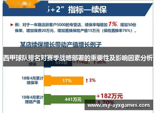 西甲球队排名对赛季战略部署的重要性及影响因素分析 西甲球队排名对赛季战略部署的重要性及影响因素分析