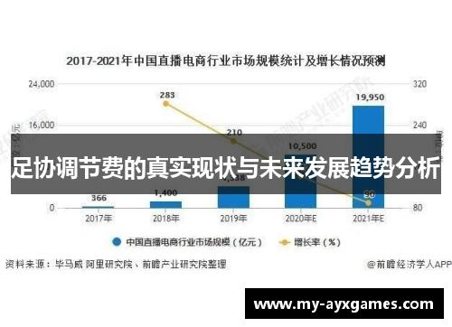足协调节费的真实现状与未来发展趋势分析