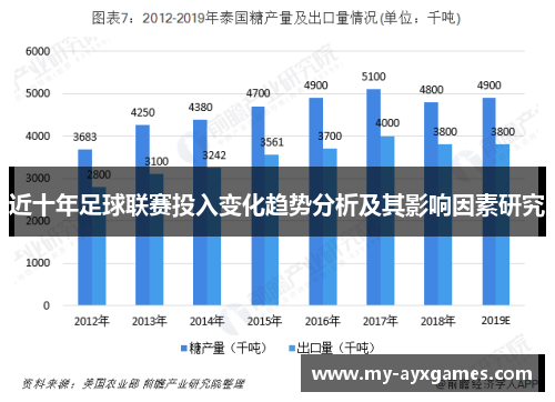 近十年足球联赛投入变化趋势分析及其影响因素研究