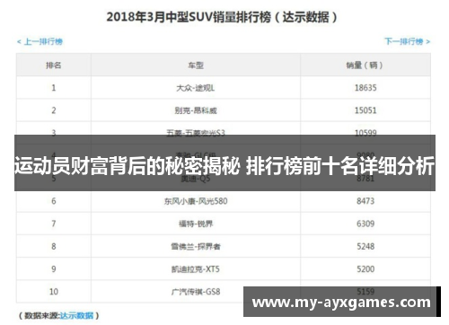 运动员财富背后的秘密揭秘 排行榜前十名详细分析