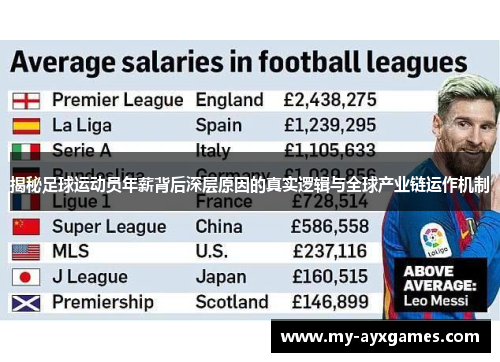 揭秘足球运动员年薪背后深层原因的真实逻辑与全球产业链运作机制