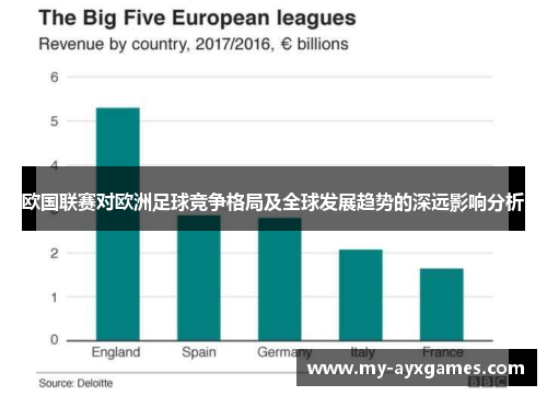 欧国联赛对欧洲足球竞争格局及全球发展趋势的深远影响分析 欧国联赛对欧洲足球竞争格局及全球发展趋势的深远影响分析