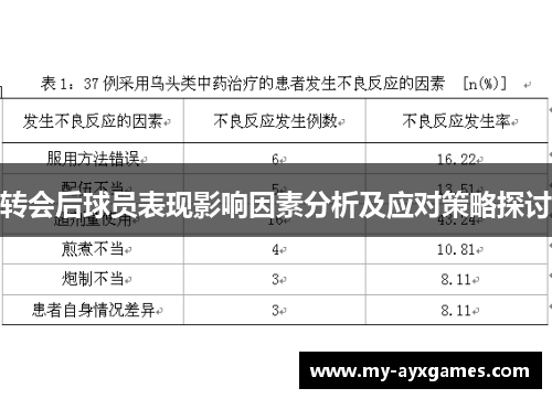 转会后球员表现影响因素分析及应对策略探讨
