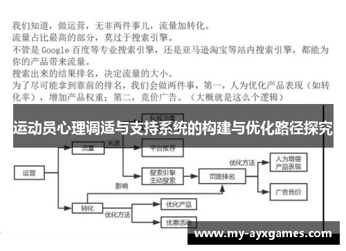 运动员心理调适与支持系统的构建与优化路径探究
