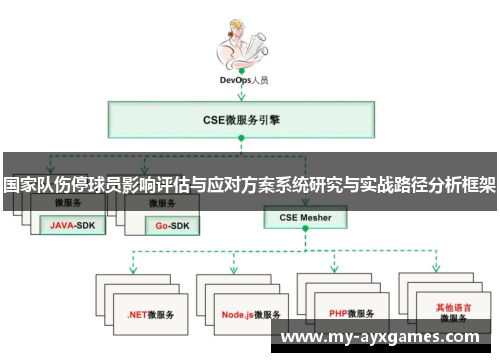 国家队伤停球员影响评估与应对方案系统研究与实战路径分析框架