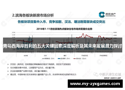 青岛西海岸胜利的五大关键因素深度解析及其未来发展潜力探讨 青岛西海岸胜利的五大关键因素深度解析及其未来发展潜力探讨