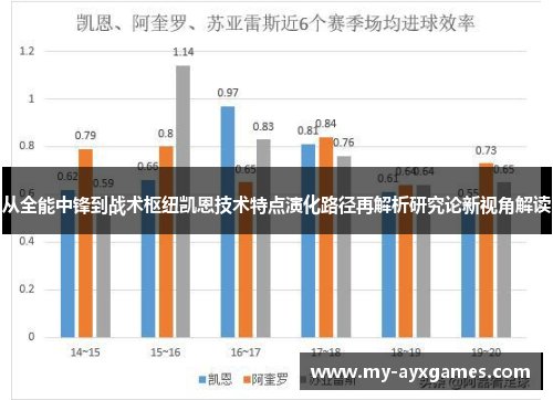 从全能中锋到战术枢纽凯恩技术特点演化路径再解析研究论新视角解读