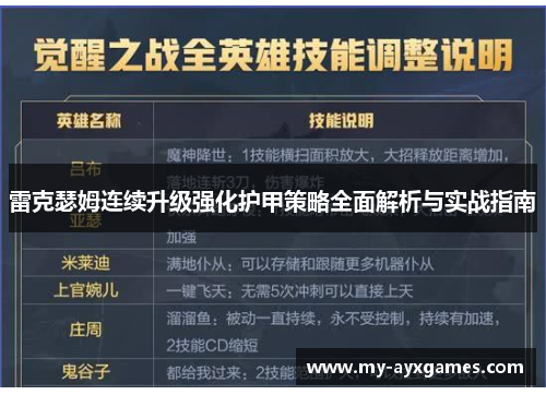 雷克瑟姆连续升级强化护甲策略全面解析与实战指南 雷克瑟姆连续升级强化护甲策略全面解析与实战指南